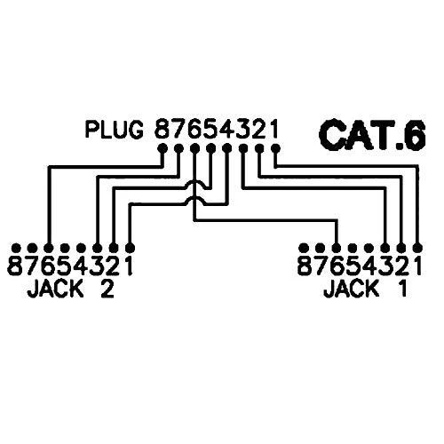 Efb Elektronik EFB RJ45 skirstytuvas (K5126.015)