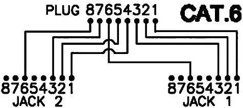 EFB RJ45 skirstytuvas (K5126.015)