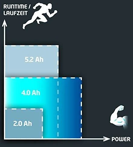 EINHELL akumuliatorius Power X-Change 4Ah 4511396 (Li-Ion)