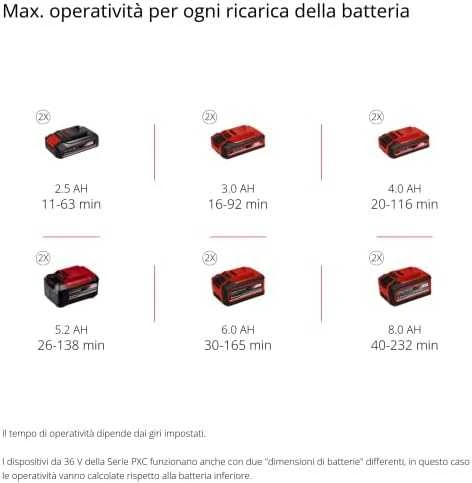 Akumuliatorinis pūstuvas Einhell GE-LB 36/210 Li E-Solo; 2x18 V (be akumuliatoriaus ir pakrovėjo)