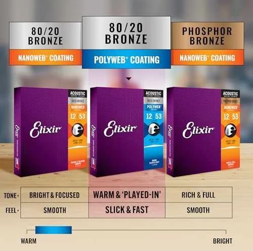 Elixir Strings Eliksyras Strings Eliksyras 11100 Medium (13-56) PW - akustinės gitaros stygos