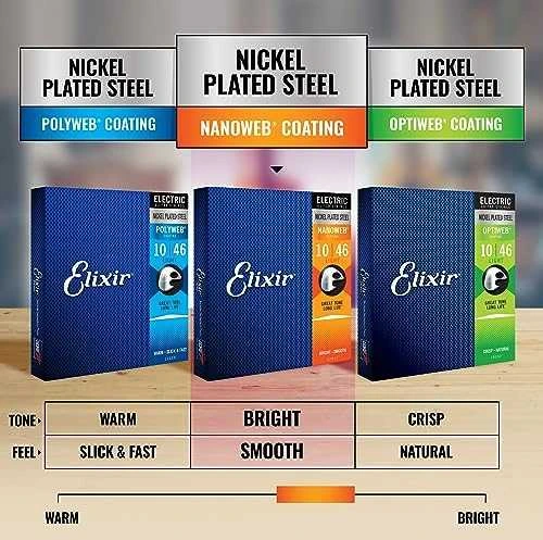 Elixir Strings Eliksyras Stygos el. gitarai Eliksyras 12102 Nanoweb 11-49