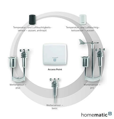 Homematic eQ-3 AG oro jutiklis - pliusas