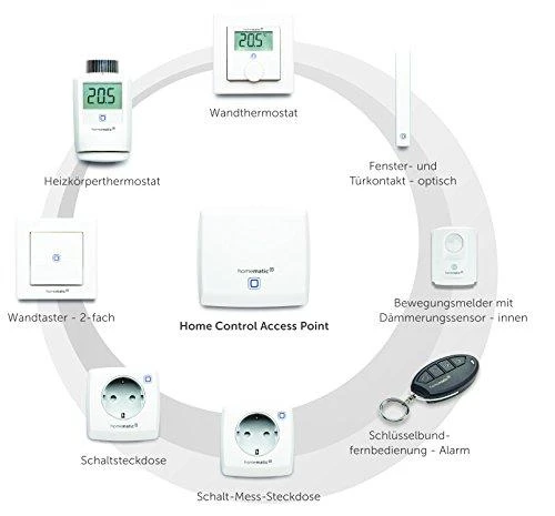 Homematic Naminis IP radiatoriaus termostatas HMIP-eTRV