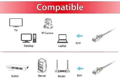 Equip Equip 606706 tinklo kabelis Pilka 5 m Cat6a S/FTP (S-STP)