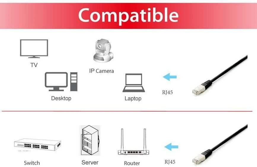Equip Equip Patchkabel Cat6A 10x/Box S/FTP 2xRJ45 2.00m sw LSZH