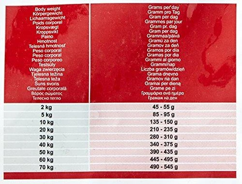 Eukanuba Veterinary Diets Dog Adult Intestinal 12kg