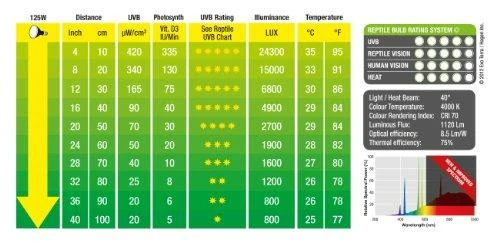Exoterra „Exo Terra“ – saulės energija varoma 125 W UVA/UVB lemputė, E27, (220.1820)