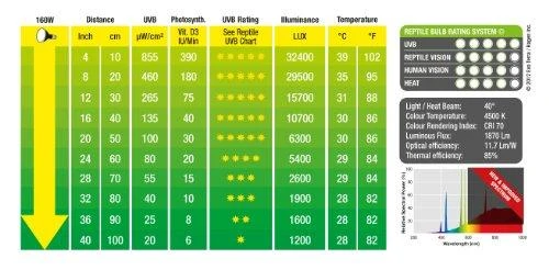 Hagen EXOTERRA LEMPUTĖ SOLAR GLO 160W