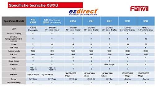 Telefonas Fanvil X5U-R telefon VoIP Juodas Raudona 16 linii Wi-Fi