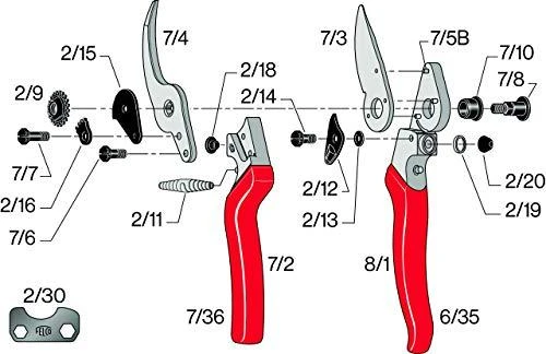 Tiekimas Sekatorius FELCO 8