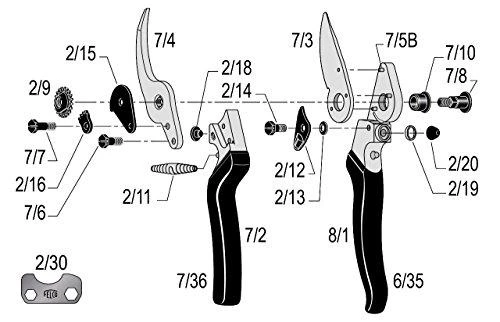Tiekimas Sekatorius FELCO 8