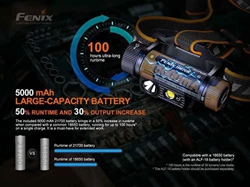 Fenix HM70R priekinis žibintas