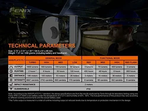 Fenix HM70R priekinis žibintas