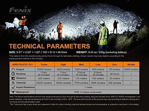 LED žibintuvėlis Fenix ​​LR35R