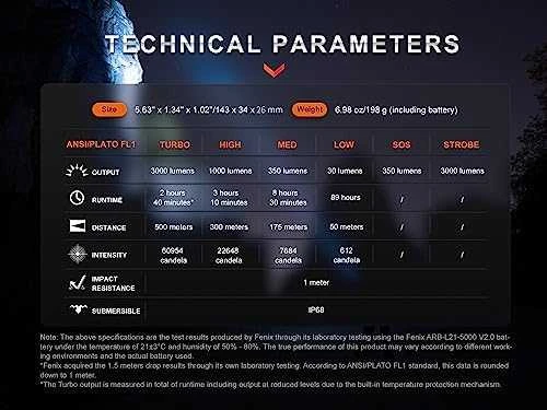FNX Fenix PD40R V3.0 žibintuvėlis Juoda Rankinis žibintuvėlis LED