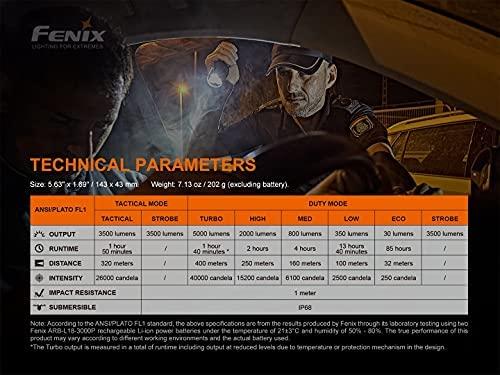ŽibintuvėlisFenix TK35UE V2.0
