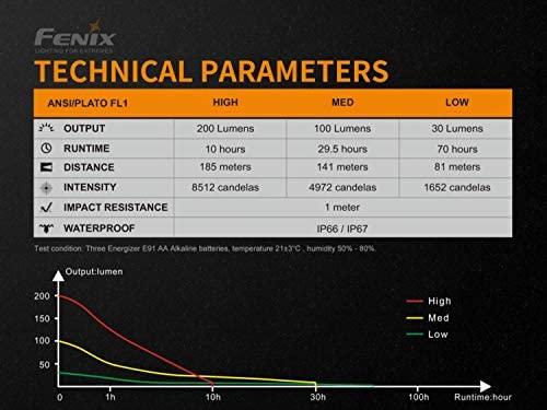 Fenix WF11E žibintuvėlis 200 liumenų
