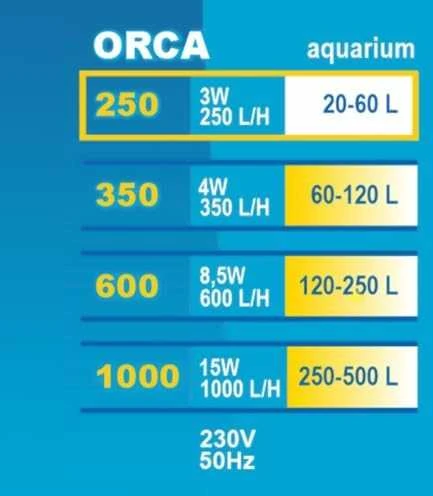 HapPet Orca 250