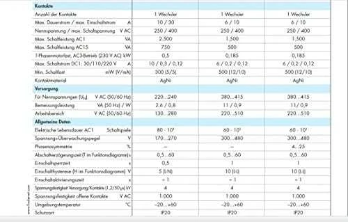 Finder 3 fazių įtampos valdymo relė N, fazės praradimas, sukimasis, disbalansas 1P 6A 380 - 415V (70.41.8.400.2030)