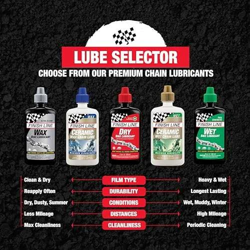 Grandinės tepalas Finish Line Wet 240ml