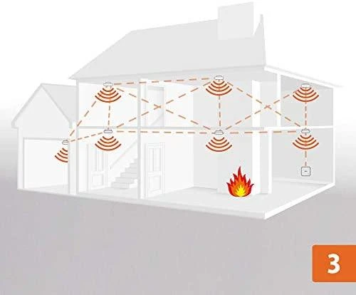 Fireangel FireAngel Wi-Safe2 Module belaidės sistemos modulis