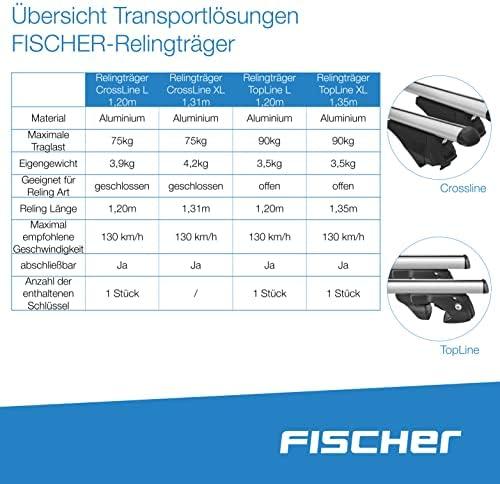Belki na relingi otwarte Fischer Topline 1,2m