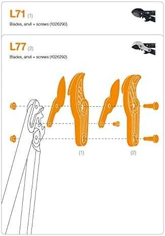 Ašmenys bei atrama sodo žirklėms Fiskars L71
