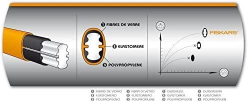 FISKARS PLAKTUKAS 2500 X37