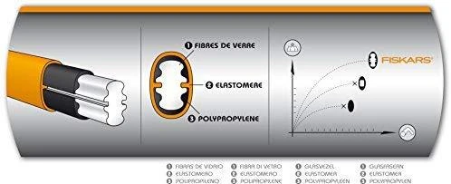 FISKARS HAMMER HAMMER 3000 SAFE-T 122150