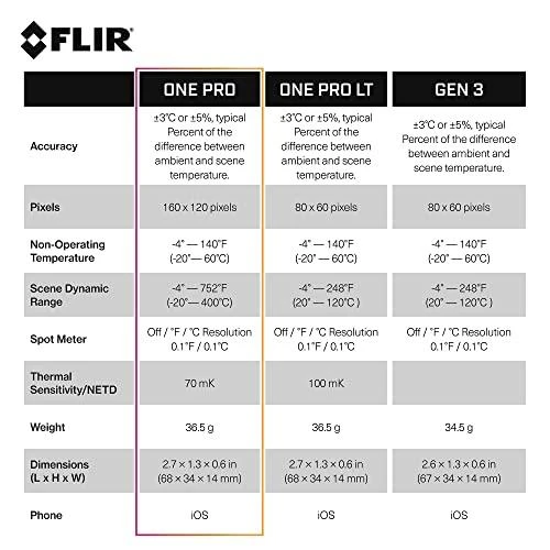 Termovizinė kamera Flir One Pro skirta Android USB-C