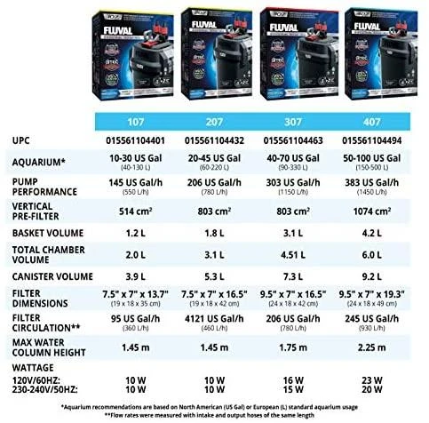 Išorinis filtras Fluval 307