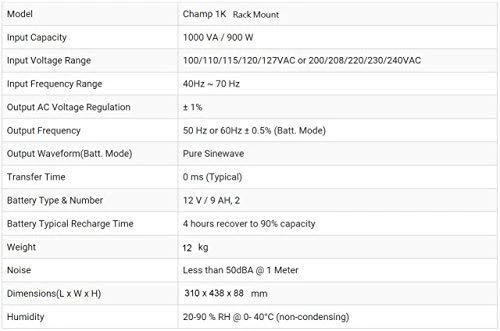 Fortron FSP | 1000 VA | CHAMP 1K RACK | 900 W | 800 W