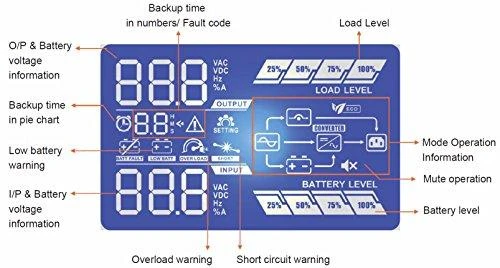 FSP | CHAMP 2K RACK | 2000 VA | 1800 W
