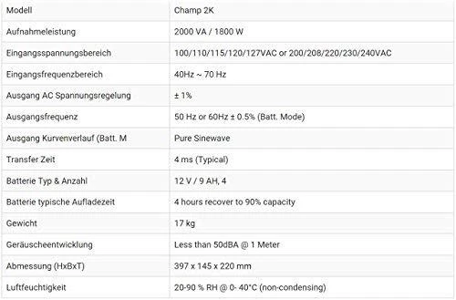 FSP | CHAMP 2K TOWER | 2000 VA | ± 1% (Batt. Mode) V | 300 V