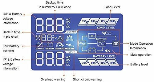 FSP | CHAMP 3K TOWER | 3000 VA | ± 1% (Batt. Mode) V | 300 V