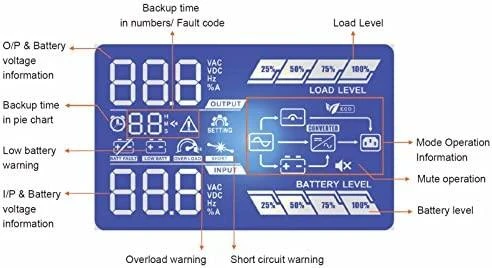 Fortron FSP CHAMP 3K stelažas ONLINE, UPS, 3000VA, 2700W