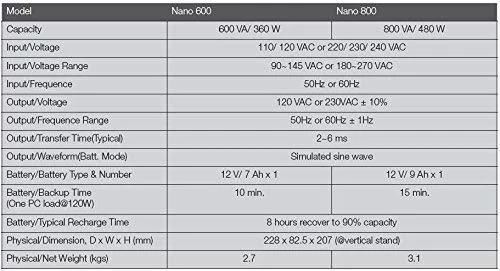 Fortron FSP | Nano 800 | 800 VA | 220/ 230/ 240 VAC V | 270 V