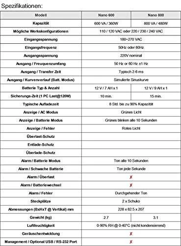 Fortron FSP | Nano 800 | 800 VA | 220/ 230/ 240 VAC V | 270 V