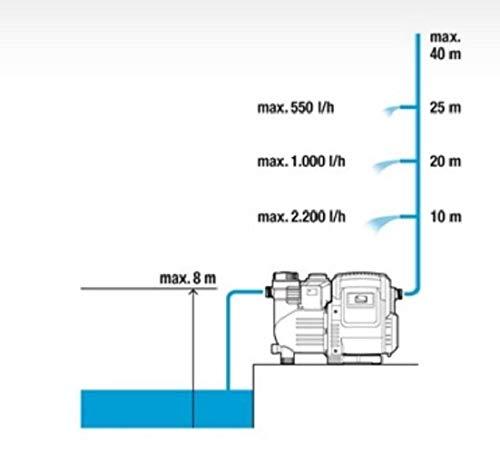 Gardena Automatinis slėginis siurblys namams ir sodui 3500/4