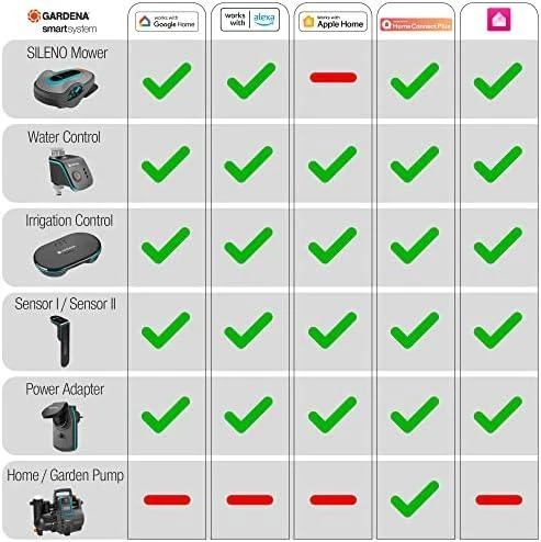 Gardena "Smart" Laistymo sistemos valdymo kompiuterio ir ir sensoriaus rinkinys