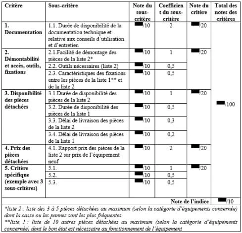 Gardena akumuliatorinė žoliapjovė EasyCut 23/18V P4A 18V pilnas komplektas