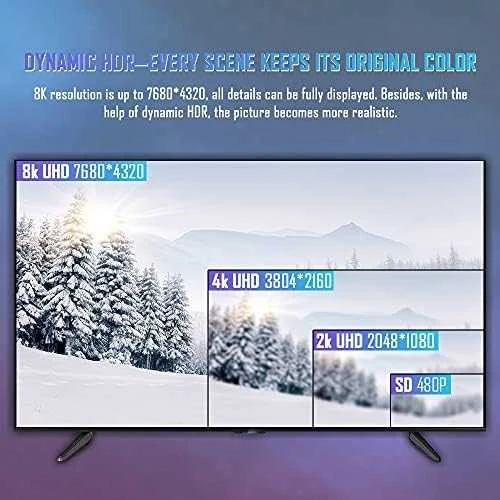 HDMI 8K raiškos palyginimo vizualizacija