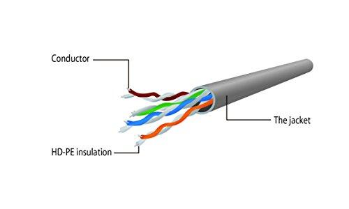 GEMBIRD PP12-5M/G Gembird patchcord RJ45, cat.5e, UTP, 5m, žalias