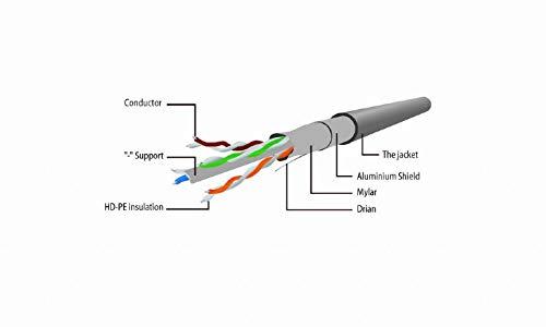 GEMBIRD PP6-3M/W Gembird patchcord RJ45, kat. 6,FTP, 3m, baltas