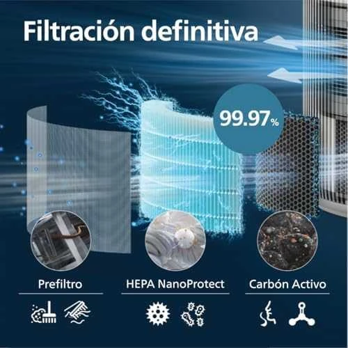 Drėkintuvas „Philips“ 3 serijos „NanoProtect HEPA“ filtras FY3200/30