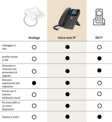 GEQUDIO GA-3 telefonai su atsakikliu