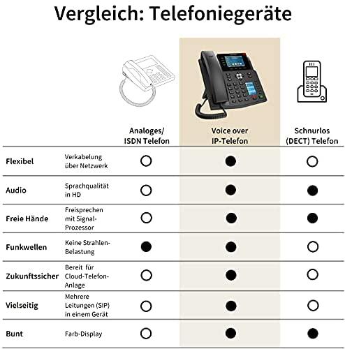 Telefonas GEQUDIO GX5+ Rinkinys telefonu IP su adapteriu