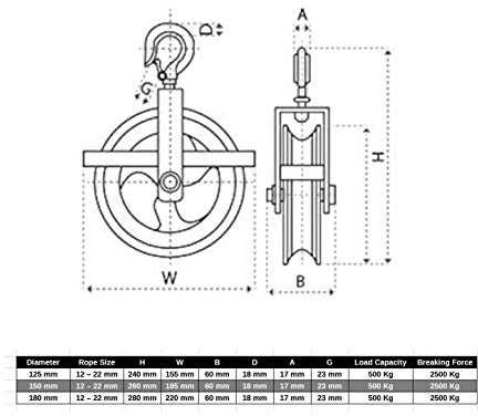 Linotech STATYBINIS BLAKAS 180mm 500kg