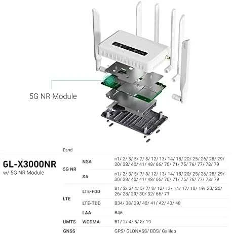 Gl Inet Maršrutizatorius 5G Wi-Fi 6 AX3000 su baterią GL-XE3000